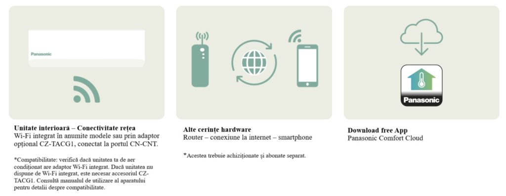 Configurare aplicatie Panasonic