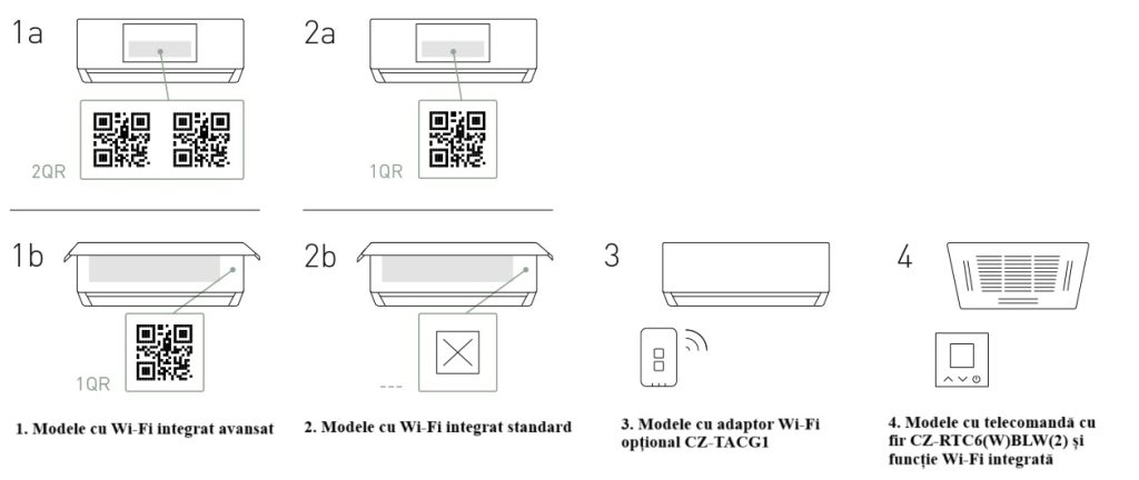 Configurare aplicatie Panasonic