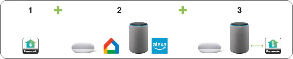 Configurare aplicatie Panasonic