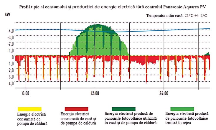grafic performanta 1